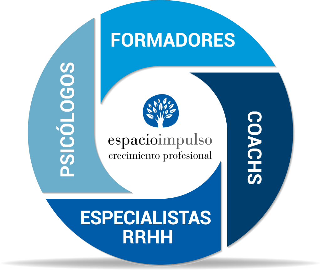 espacioimpulso circulo azul ok